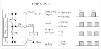 Surge protection although the proximity sensor has a surge absorption circuit, if there is any machine that has a large surge current (e.g., a motor or. Metal Detector Circuit Using Inductive Proximity Sensor Gadgetronicx