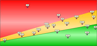 Multi Project Progress Fever Chart V2 A Dato