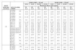 Flat Roof Truss Span Chart Best Picture Of Chart Anyimage Org