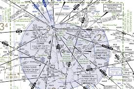 Did You Know There Are 10 Types Of Ifr Routes Published On