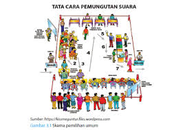 Soal pkn smp kls 8 kurtilas 2016 kumpulan soal uts semester 1 pkn kelas 8 soal sumpah pemuda kelas 8 kunci jawaban pkn kelas 8 semester ganjil kisi kisi ukk pkn kelas 7 2018. Ringkasan Materi Ppkn Kelas 9 Bab 3 Kedaulatan Negara Kesatuan Republik Indonesia Bagian 1 Teori Kedaulatan Cecepgaos Com