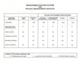 Support System For Performing Design And Construction Management