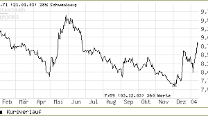 Us dollar exchange rate is going up against rand according to europe. Devisenmarkt Der Rand Gegenuber Euro Und Dollar Auf Dem Ruckzug Devisen Rohstoffe Faz