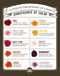 Roses And Colors Rose Arrangements Rose Color Meanings Flower Meanings