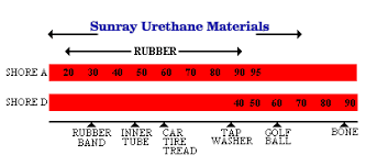 Polyurethane Technical Data Sunray Inc