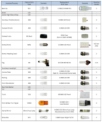 2001 Tahoe Light Bulb Chart