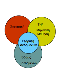Τεχνικές Εξόρυξης Δεδομένων