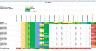 Download our own free it skills matrix in excel. Skills Matrix Benefits Examples Template 2021