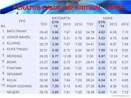 Travel guide resource for your visit to batu pahat. Ppt Dialog Prestasi Kali Ke 5 2014 Powerpoint Presentation Free Download Id 6225282