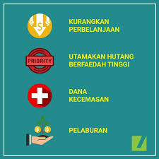 Cadangan untuk mengurangkan hutang negara. 4 Cara Bebaskan Diri Daripada Pmb Investment Berhad Facebook