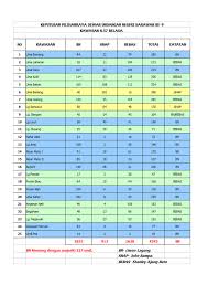 Pencemaran air merupakan masalah global utama yang membutuhkan evaluasi dan revisi kebijakan sumber daya air pada semua tingkat (dari tingkat internasional hingga sumber air pribadi dan sumur). Statistik Pilihanraya Dun Belaga 2006