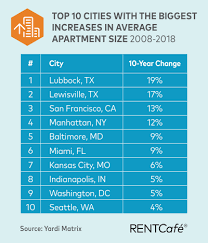 Tight quarters like nyc will provide much smaller bedrooms what is the size of the average bedroom window? Average Apartment Size In The Us Seattle Has The Smallest Rentals