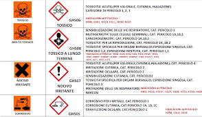 Maybe you would like to learn more about one of these? Https Www Andytonini Com Scarica Andytonini 0 Scheda 5 Lab Chim Pdf