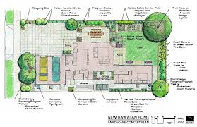Impressive Hawaiian House Plans 2 Home Landscape Design Plans Garden Design Plans Home Garden Design Landscape Design Plans