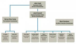 org chart june 2018 png australian public service commission