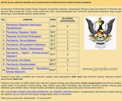 Usah mencari & risau lagi! Warganegara Meaning In English