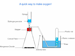 Manganese dioxide is the inorganic compound with the formula mno2. Air And Oxygen Ppt Download