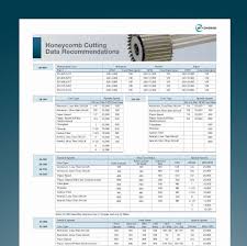 Lmt Onsrud Cutting Data Recommendations