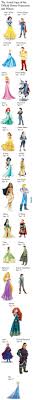 The history behind disney princesses. Pin On Disney O
