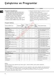 Ariston Av 6 Eu Otomatik Camasir Makinasi Kullanma Kilavuzu Sayfa 10 Ekilavuz Com