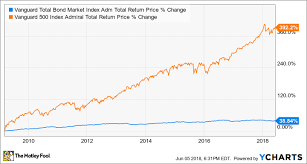 Data is currently not available. Vfiax Stock Price Price History Search