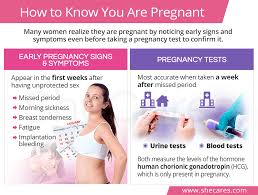 Threatened abortions are treated conservatively with oral analgesics. Pregnancy Confirmation Shecares