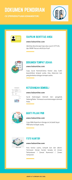 Surat keterangan domisili adalah surat pernyataan resmi keterangan tempat tinggal atau syarat izin usaha. Cara Dan Syarat Mendirikan Cv Terlengkap Dan Analisisnya Di Tahun 2020 Hukum Line