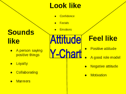 juliano y chart about attitude juliano