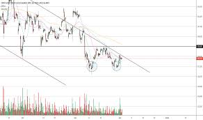 Gld Stock Price And Chart Amex Gld Tradingview