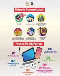 Maybe you would like to learn more about one of these? Rumawip Kl Projek Rumah Mampu Milik Kuala Lumpur 2021