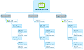 Xmind Blog The Mind Map Structures In Xmind