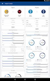 It is an extension of player efficiency rating (as well as a where most players are judged only on scoring ability, game score includes other contributions such as rebounds, steals, blocks, turnovers, and. Download Basketball Live Live Nba Scores Stats And News Free For Android Basketball Live Live Nba Scores Stats And News Apk Download Steprimo Com