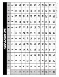 Multiplication Chart Freebie