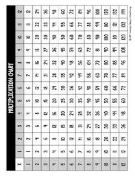 multiplication chart freebie