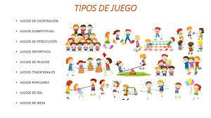 Ejercicios físicos, mentales, destreza, equilibrio, entre otros. Juego Ludico Ejemplos 10 Ejemplos De Juegos Recreativos Yeni Ulfi