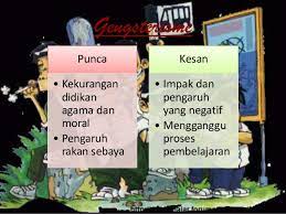 Ibu bapa memainkan peranan yang penting untuk membendung gejala ini. Gejala Sosial Vandalisme Nota Nota Penting Dalam Vandalisme