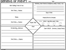 Elements Of Poetry Graphic Organizer For Any Poem Teaching Poetry Poetry Lessons Poetry Graphic Organizers