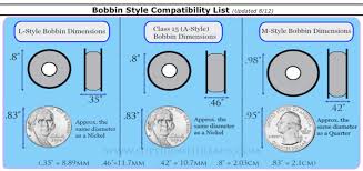 bobbin basics