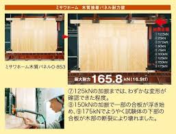 safety 木質パネルとは テクノロジー 木質系住宅 ミサワホーム 耐力壁 テクノロジー ラーメン構造