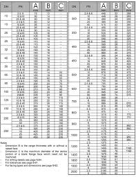 Bs4504 Blind Flange Manufacturers Bs 4504 Blind Flange