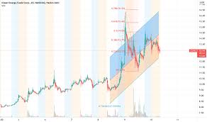 Clean energy fuels (clne) stock forecast is in focus. Gc662rdoq0uavm