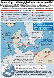 Denmark suspends baltic gas pipeline, in setback for poland fri, jun 4, 2021 0 comments warsaw, poland (ap) — denmark has withdrawn permission for a planned pipeline that was designed to bring norwegian gas to poland, citing the need to assess if the project would harm the habitats of certain mice and bat species. Energie Baltic Pipe Projekt Infographic