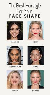 How To Find The Best Hairstyle For Your Face Shape In 2020 Haircut For Face Shape Face Shape Hairstyles Square Face Shape
