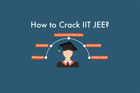Created by experts, our test series helps you access your knowledge and get on par with the competition. How To Prepare For Iit And Crack Iit Jee 2020