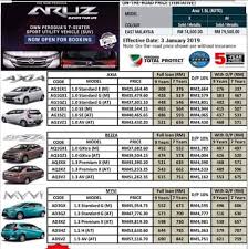 Semak anggaran bulanan untuk tempoh 9 atau 7 tahun dengan pilihan 10% downpayment ataupun full loan / 0 downpayment perodua best online merupakan platform online khas untuk paparan mobile. Status Loan Kereta Home Facebook