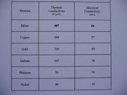 a basic guide to spark plugs page 3 north american motoring