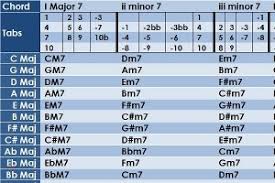 Harmonica Tabs Harmonica Cheat Sheets Video Intro Harp N