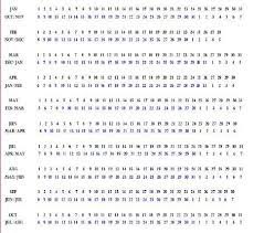 To find your due date, enter the date of the first day of your last period, and select 'show your due date'. Calculate Your Expected Date Of Delivery For Pregnant Moms Visihow