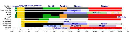 Islam (/ ˈ ɪ s l ɑː m /; History Of Islam Wikipedia