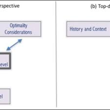 It's possible to save your list so you can easily handle recurring decisions. Pdf Value Based Decision Making An Interactive Activation Perspective
